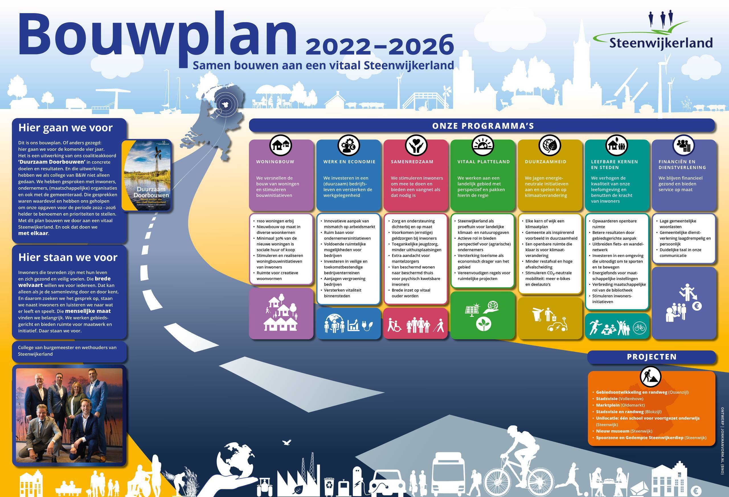 Infographic-Bouwplan-2022-2026-Steenwijkerland