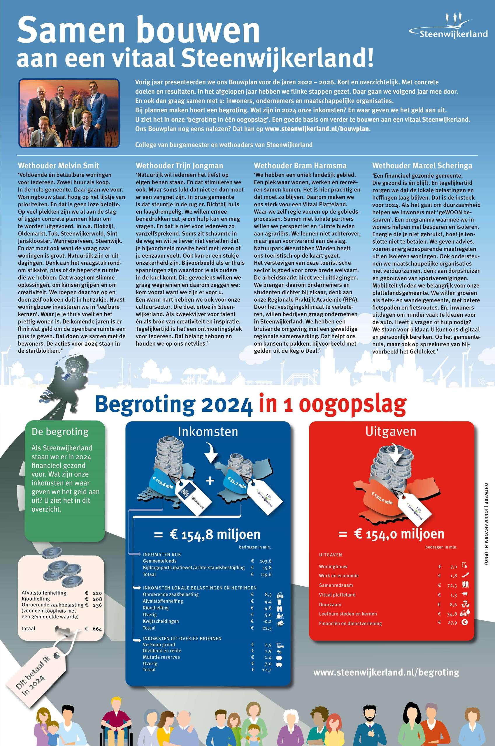 Programmabegroting - Gemeente Steenwijkerland