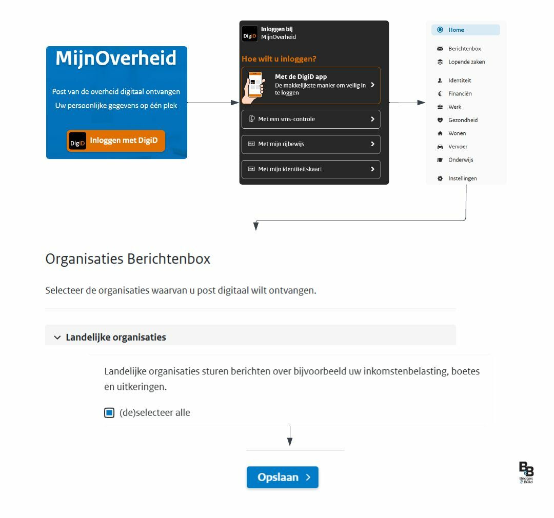 instellingen berichtenbox